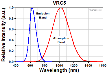 VRC5